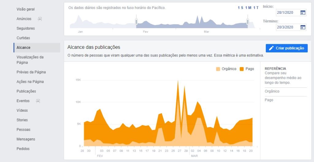 Como minha imobiliária deve começar nas redes sociais