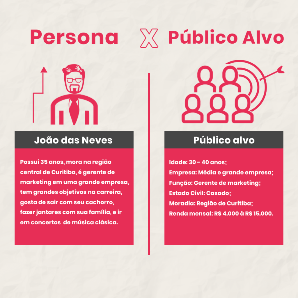 Como criar uma persona no Marketing Imobiliário