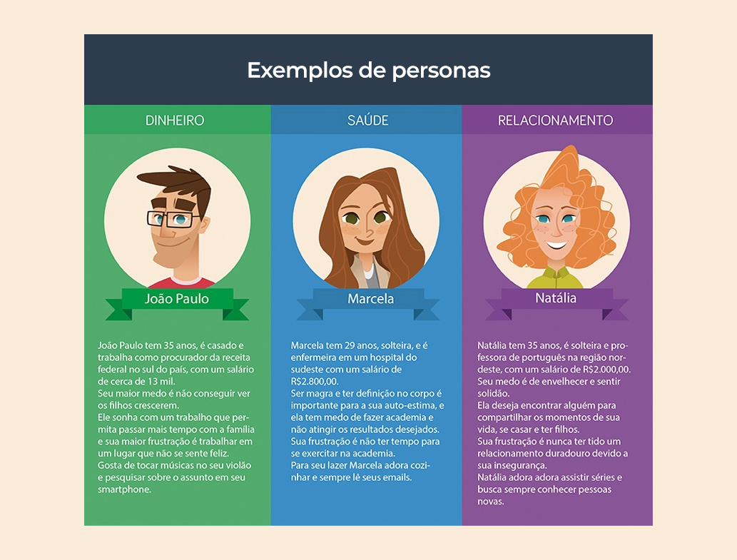 Como criar uma persona no Marketing Imobiliário