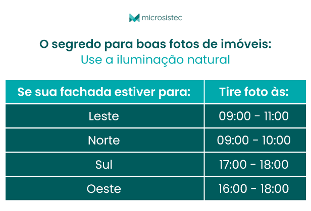 Como montar um anúncio imobiliário perfeito