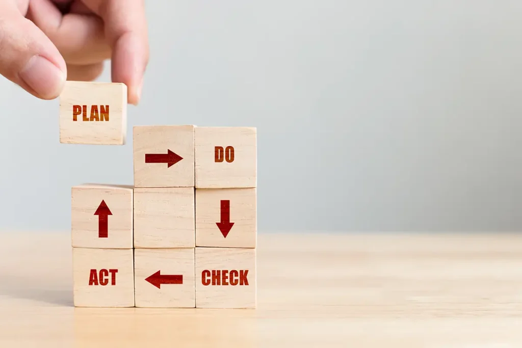 método PDCA